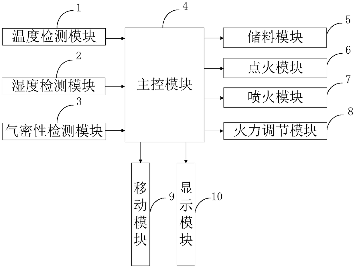 Tea garden weeding device and control method