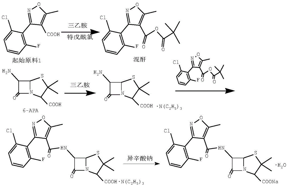 A kind of preparation method of flucloxacillin sodium