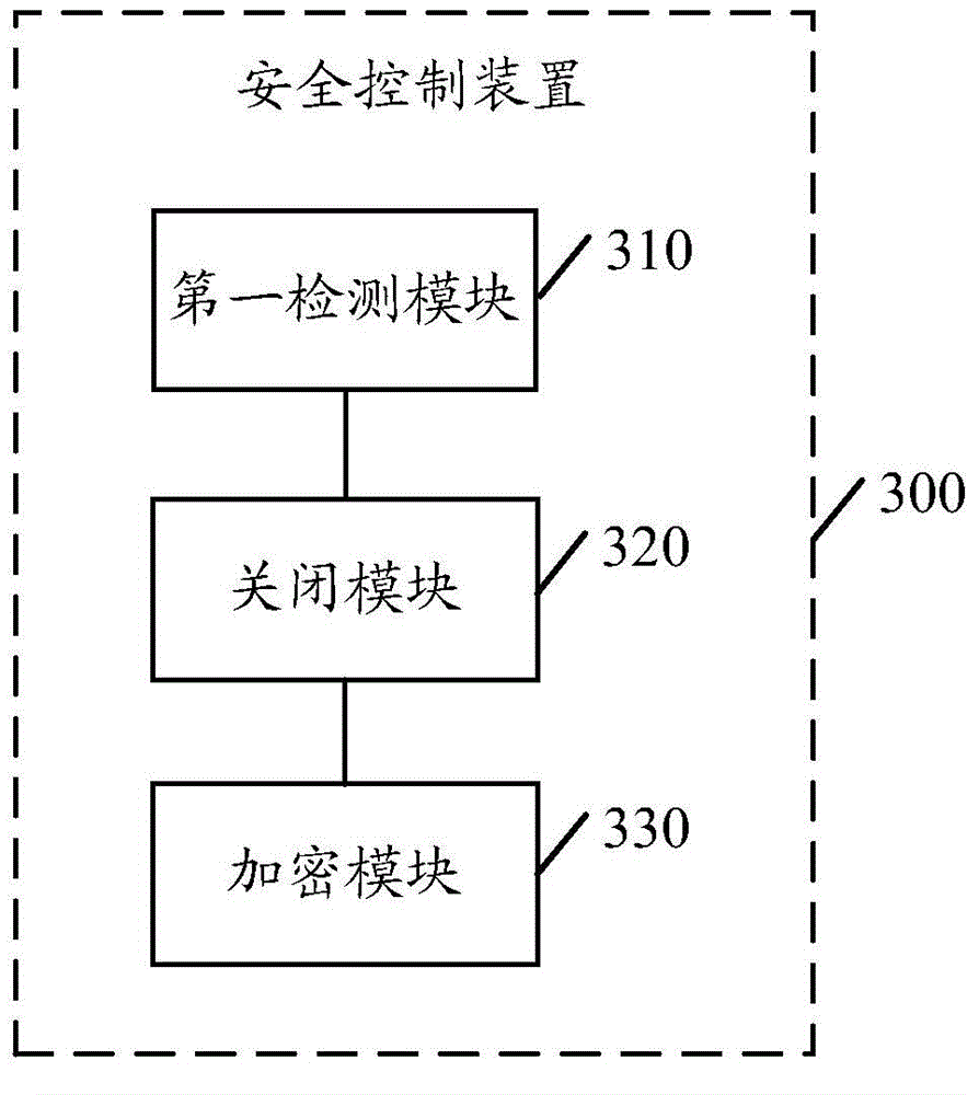 Safety control method and apparatus