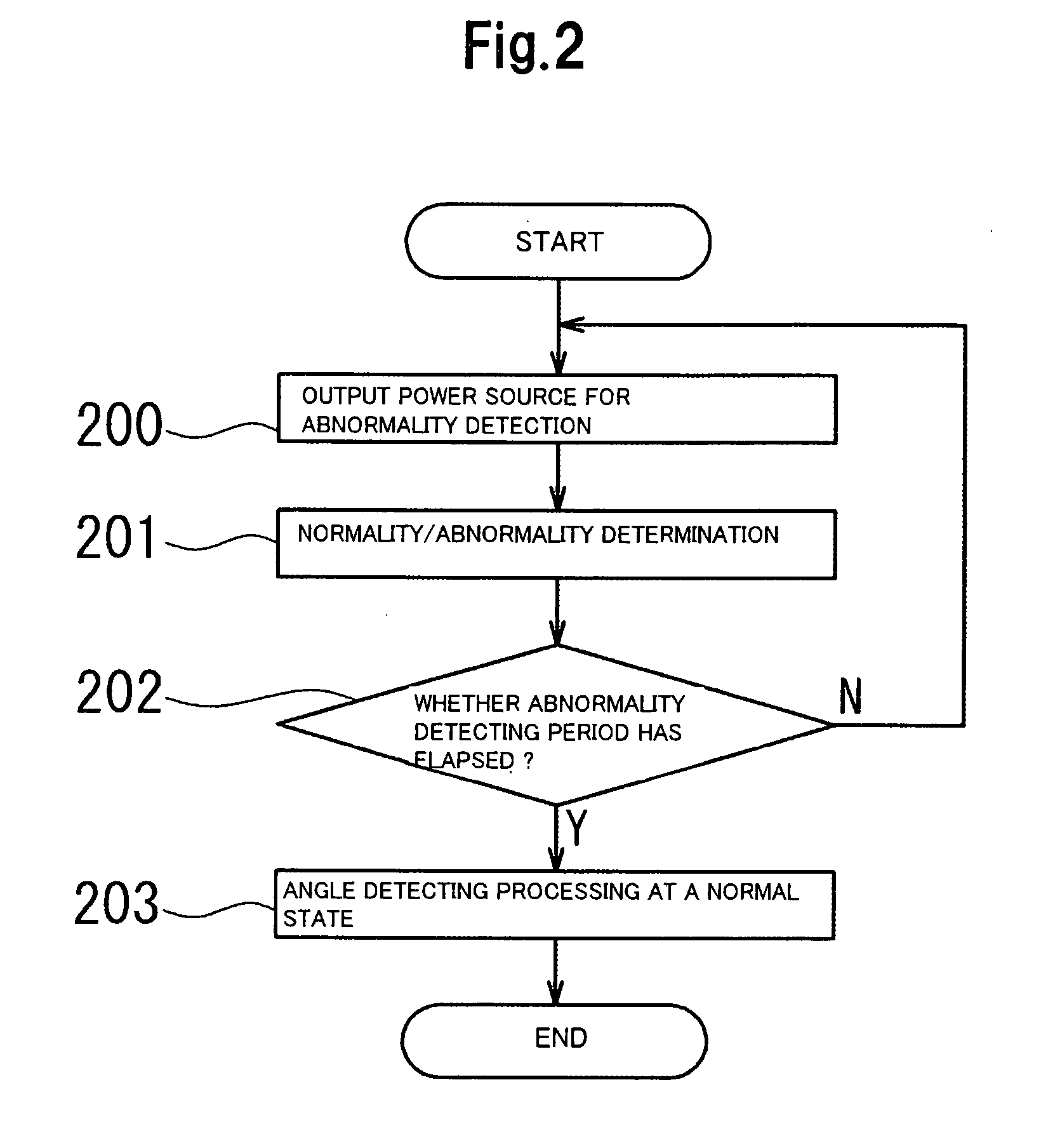 Rotational angle detecting device