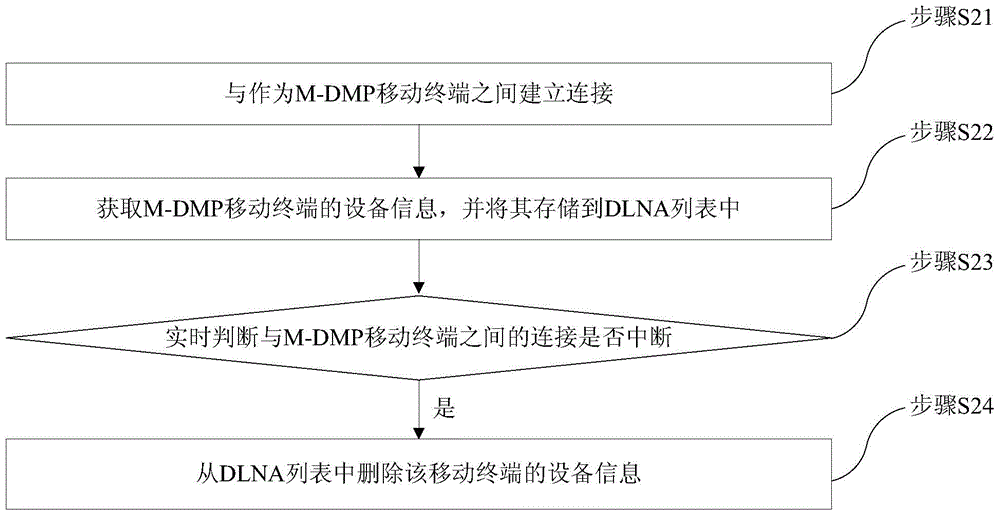 Method for pushing two-dimensional code of television program, intelligent television, and set top box