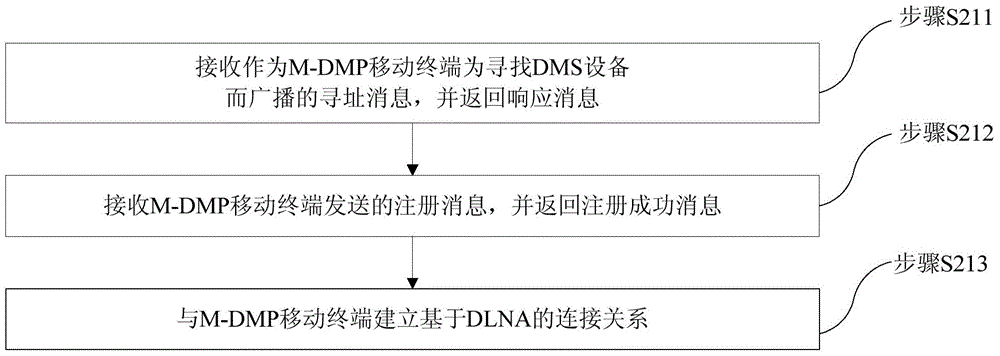 Method for pushing two-dimensional code of television program, intelligent television, and set top box