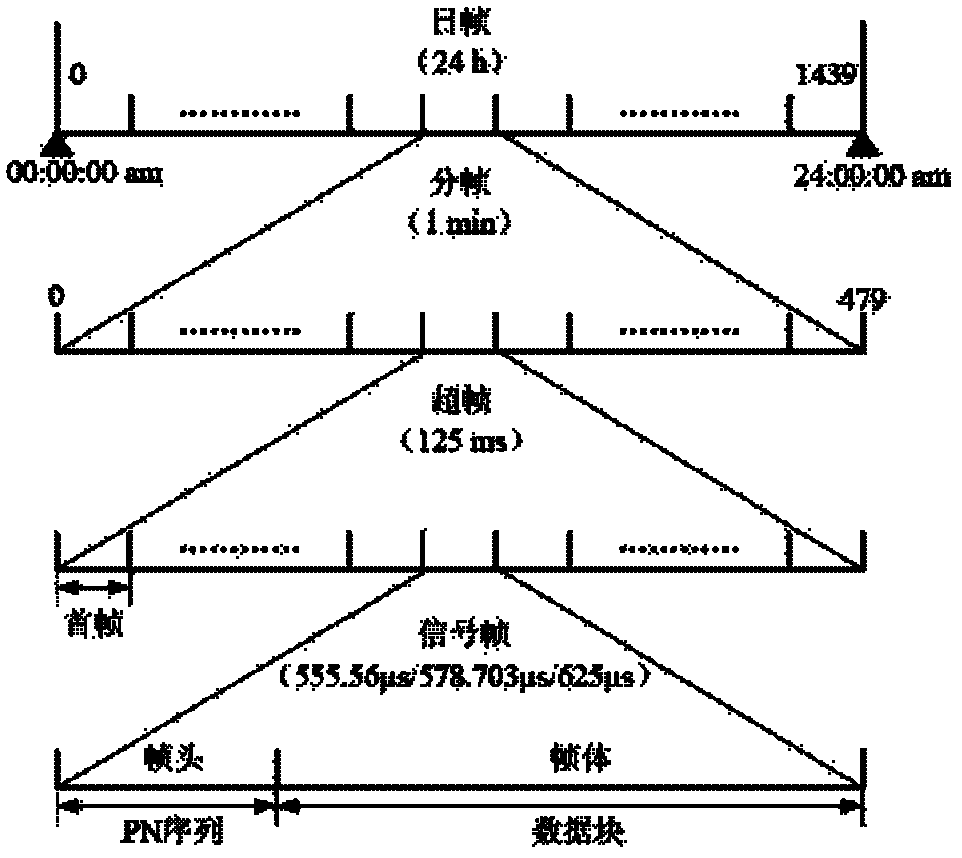 Frequency spectrum sensing method and system