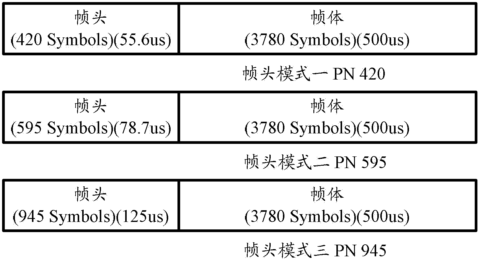 Frequency spectrum sensing method and system