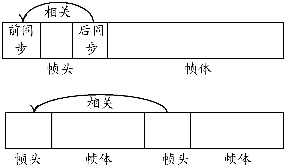 Frequency spectrum sensing method and system