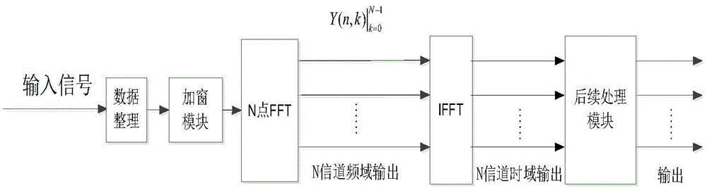 System and method for monitoring broadcast signals in online manner and parallelly demodulating same