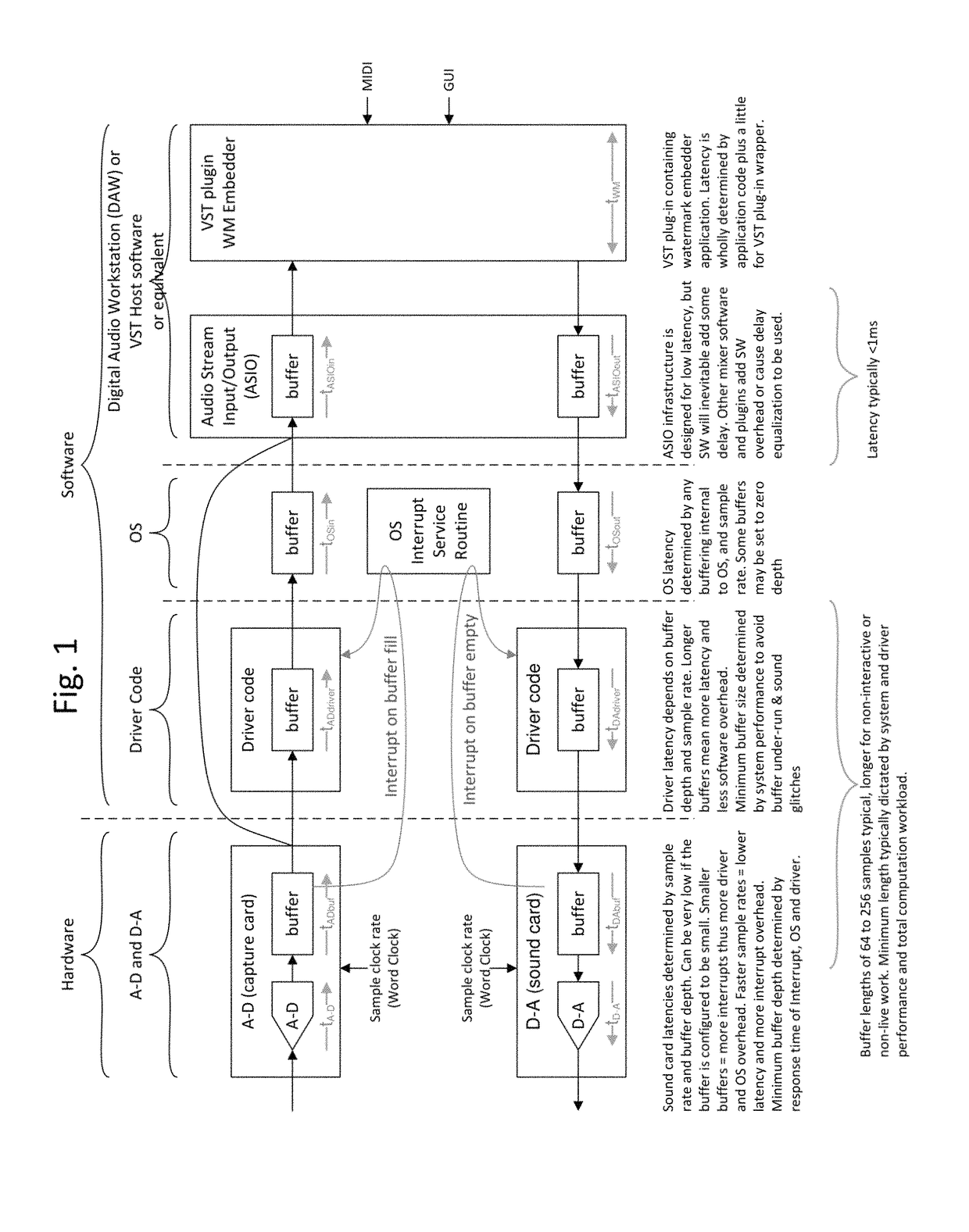 Digital watermark encoding and decoding with localization and payload replacement