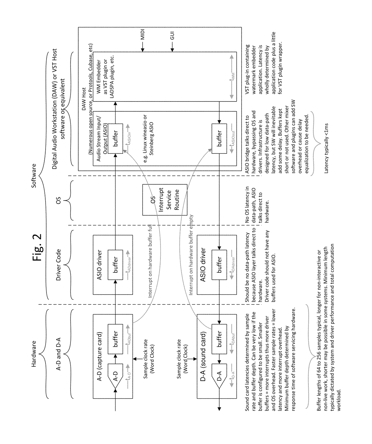 Digital watermark encoding and decoding with localization and payload replacement