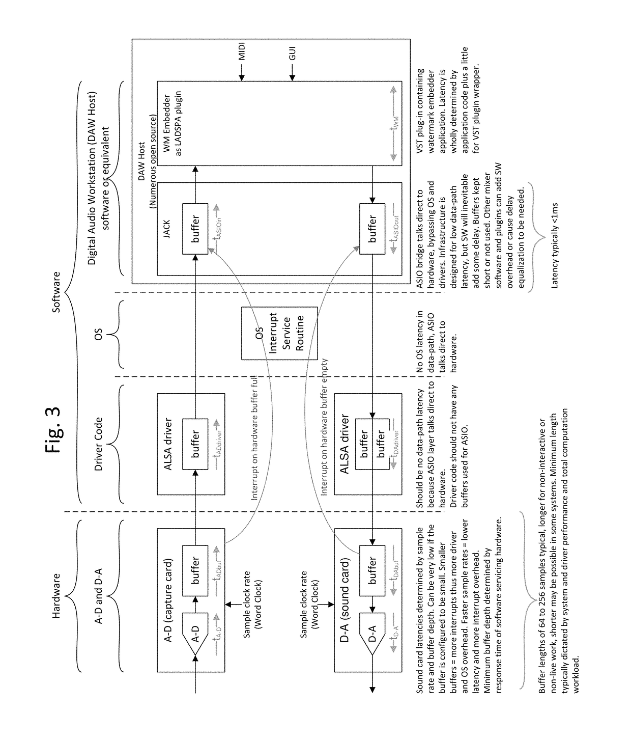 Digital watermark encoding and decoding with localization and payload replacement