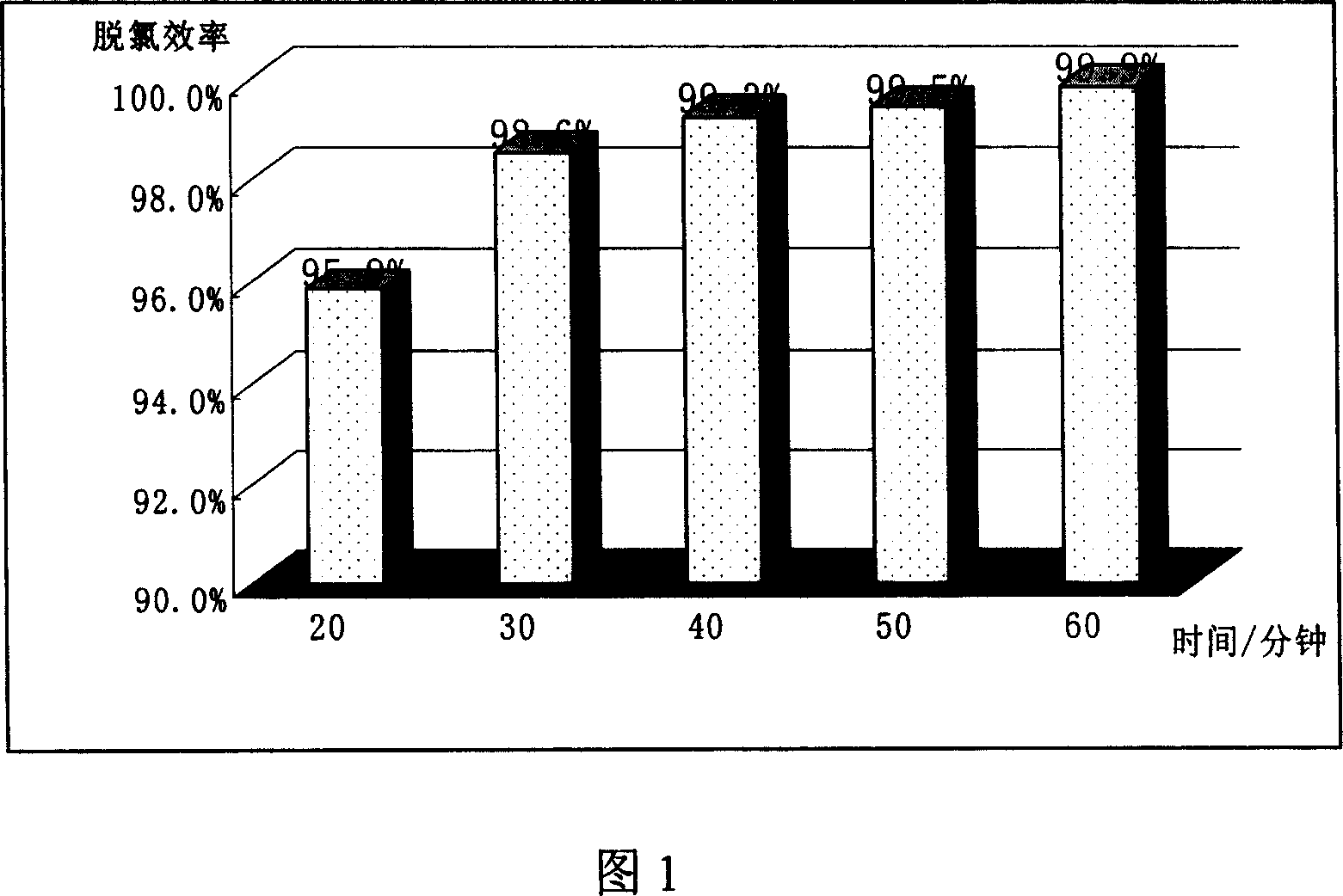 Halogenated arene degraded by aluminum oxide