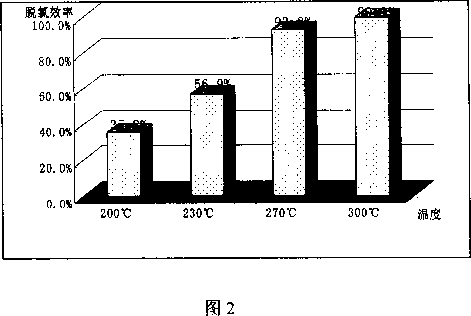 Halogenated arene degraded by aluminum oxide