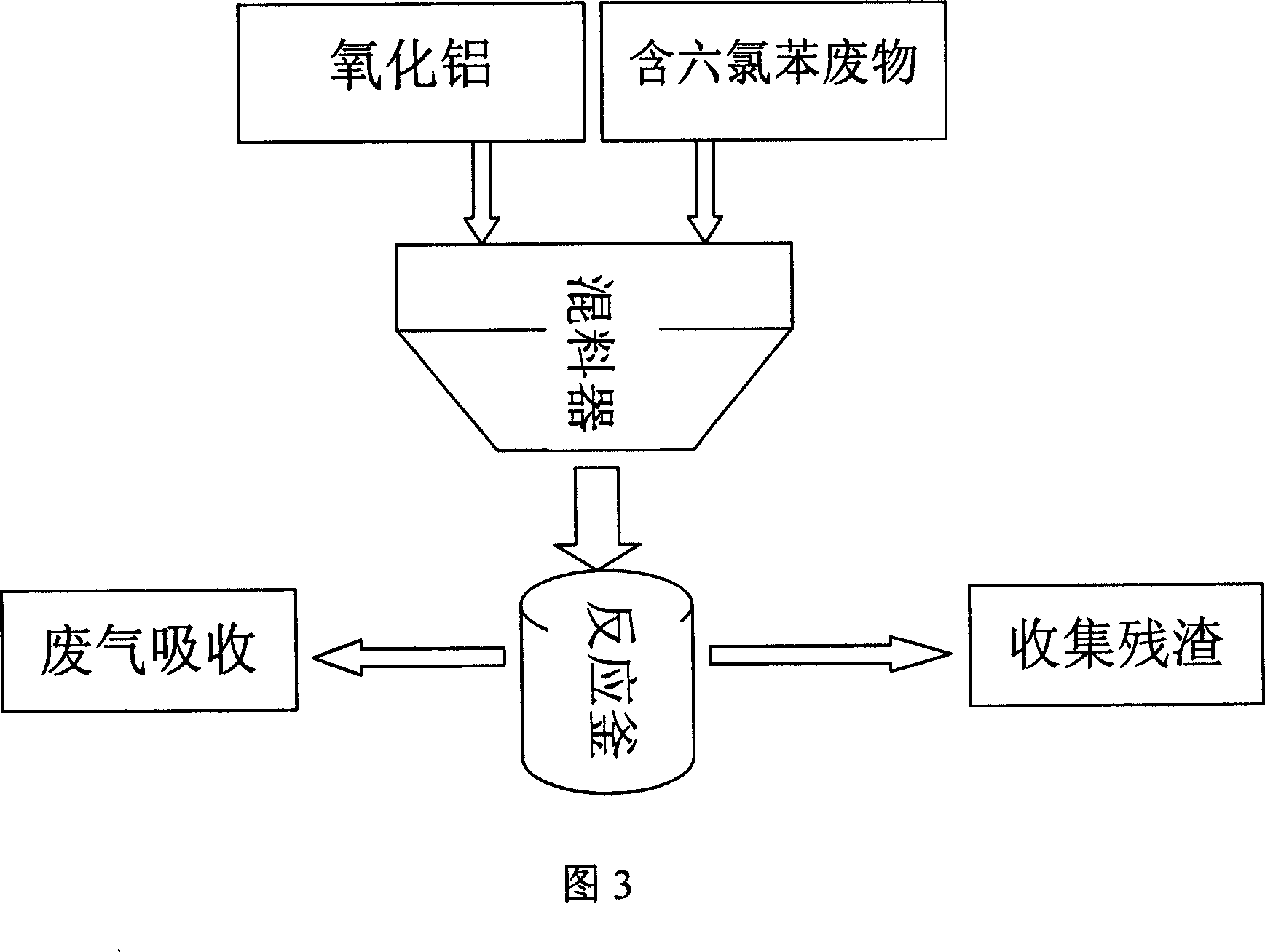 Halogenated arene degraded by aluminum oxide