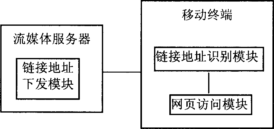 Method, mobile terminal and system for realizing webpage access