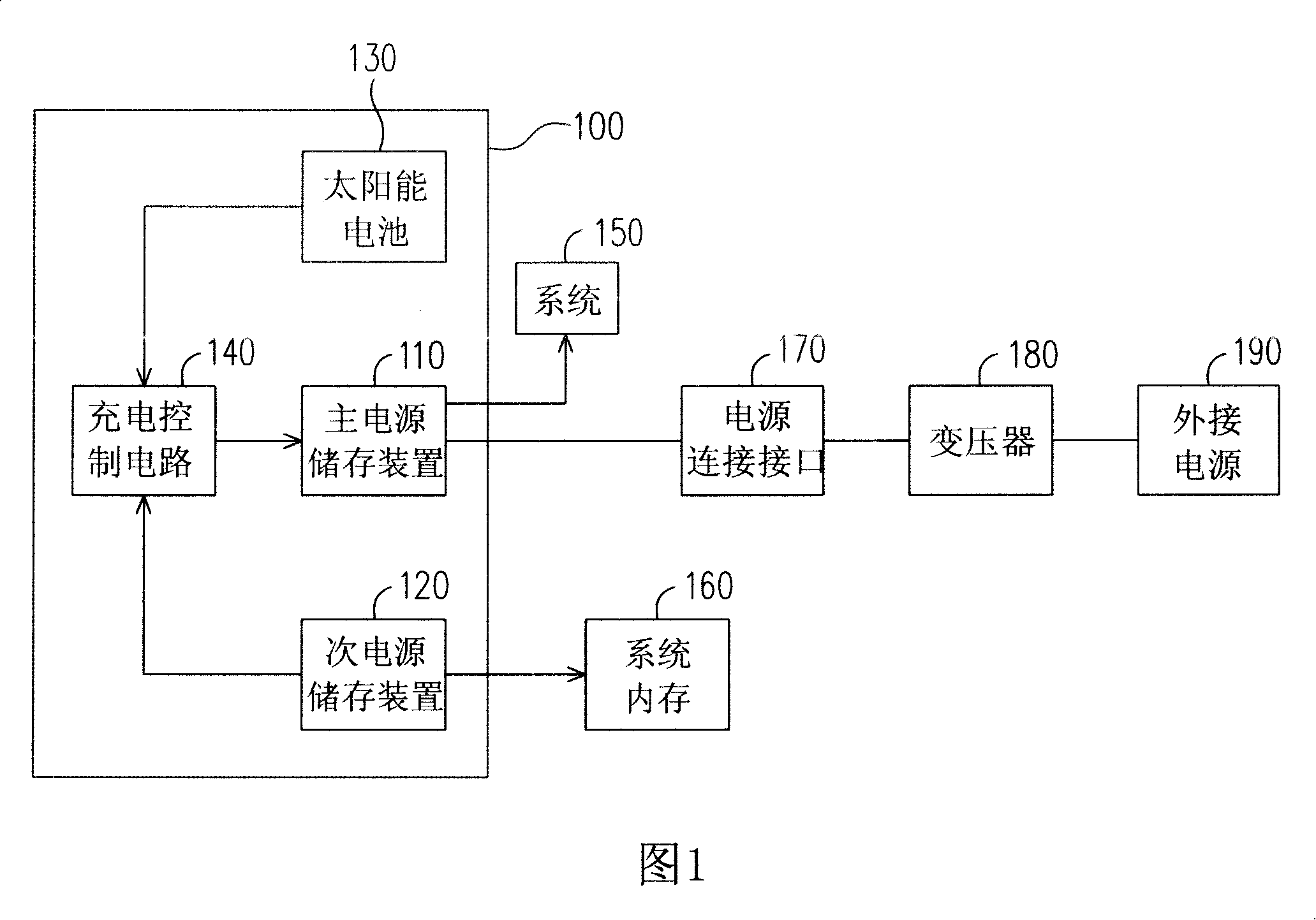 Power supply module and power control method for personal digital assistant