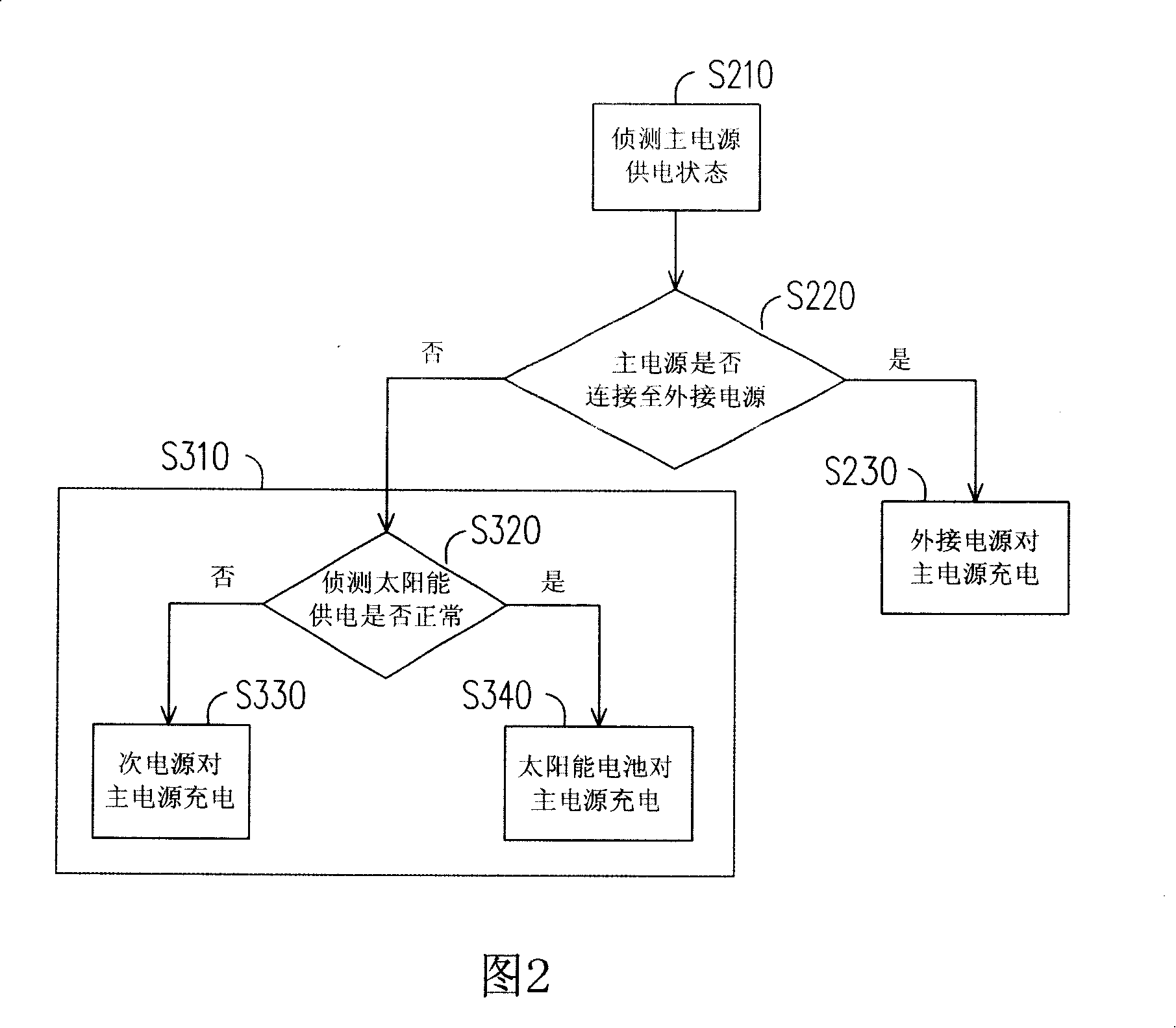 Power supply module and power control method for personal digital assistant