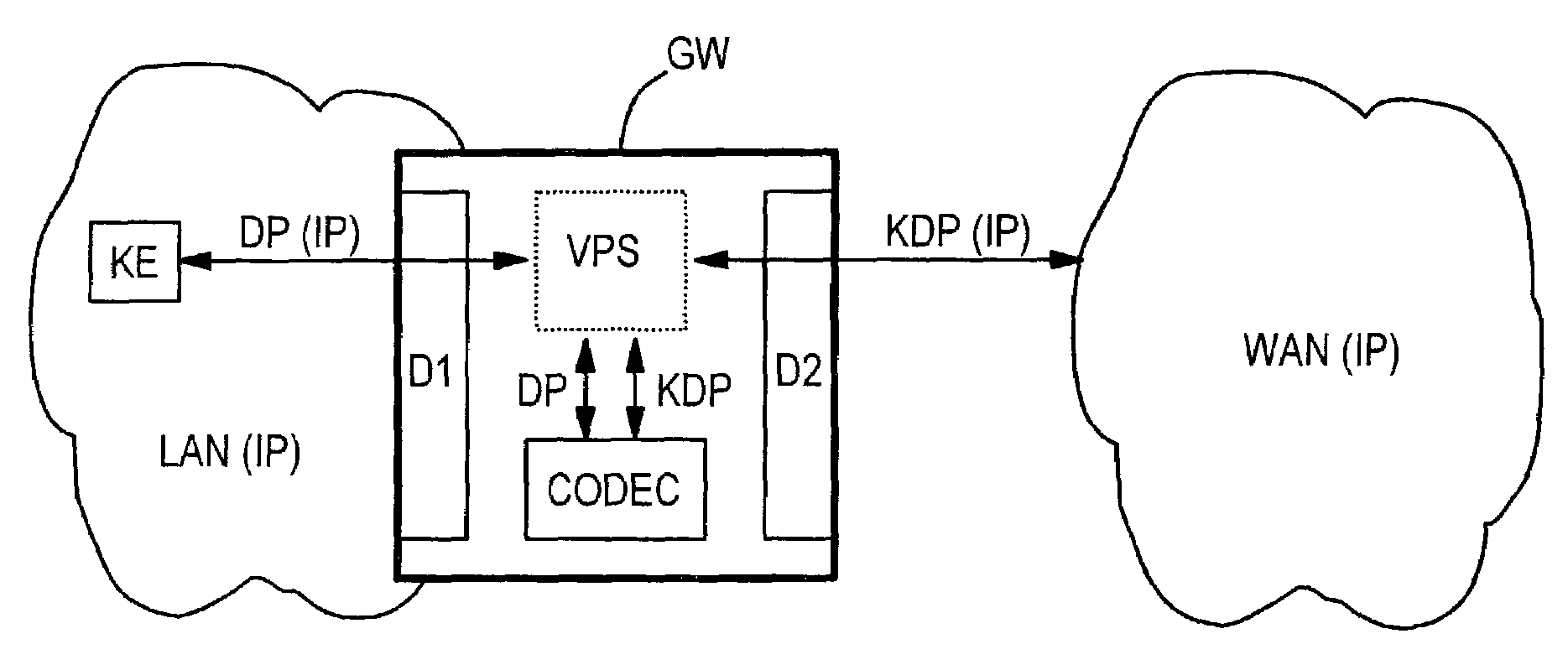 Transmission method and network gateway device for real-time communication between packet-oriented communication networks