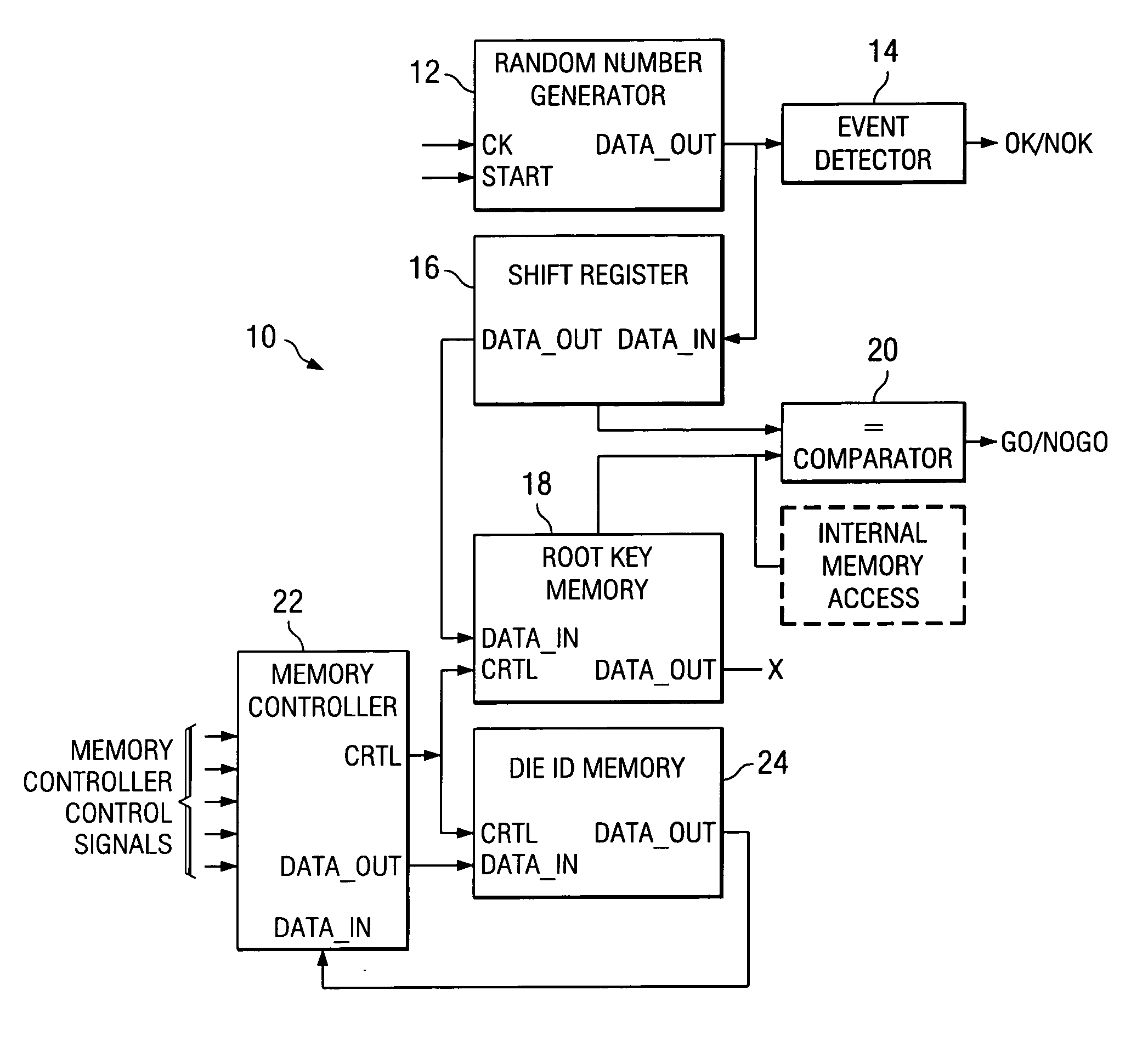 On-device random number generator