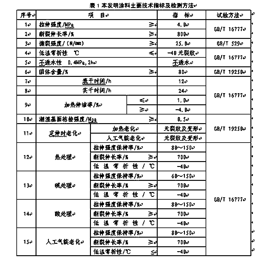 Latent-curing single-component color polyurethane waterproofing paint and preparation method thereof