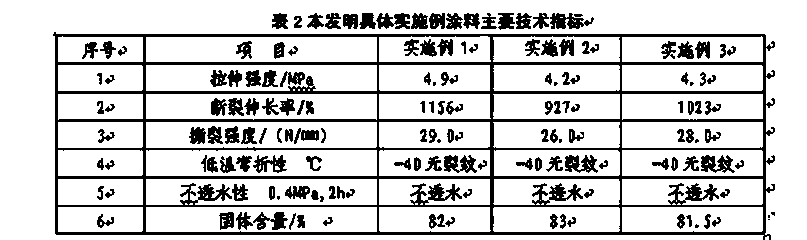 Latent-curing single-component color polyurethane waterproofing paint and preparation method thereof