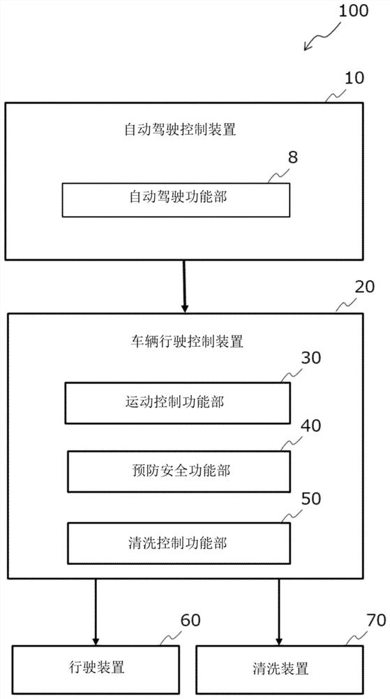 Vehicle control system and vehicle travel control device