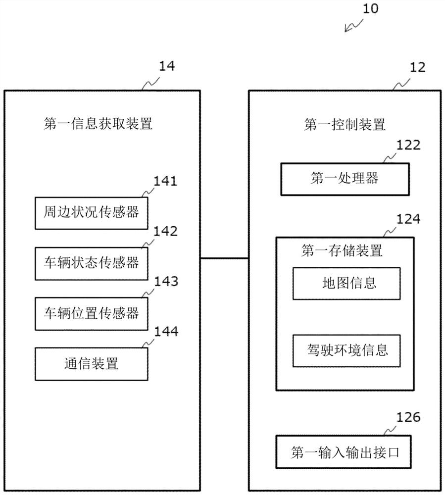 Vehicle control system and vehicle travel control device