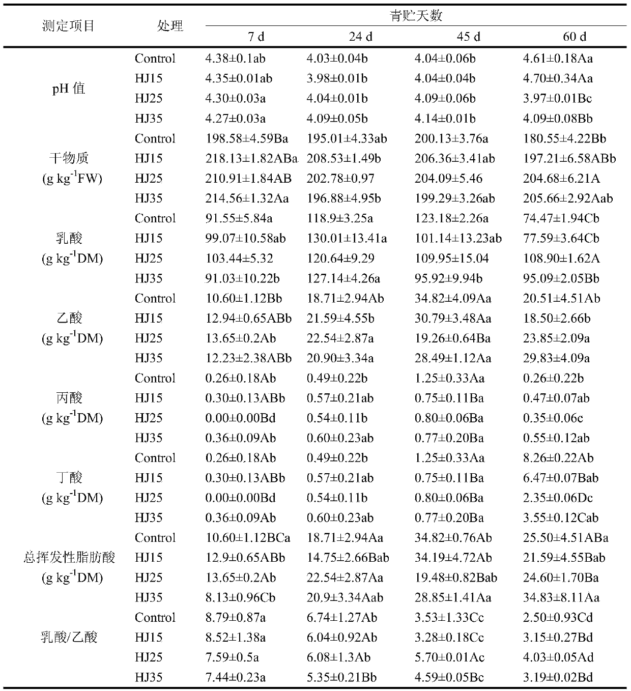 Ensiling composition containing perennial ryegrass and vicia sativa and application of ensiling composition