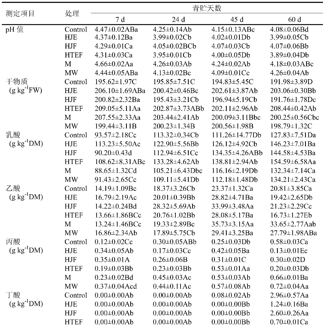 Ensiling composition containing perennial ryegrass and vicia sativa and application of ensiling composition