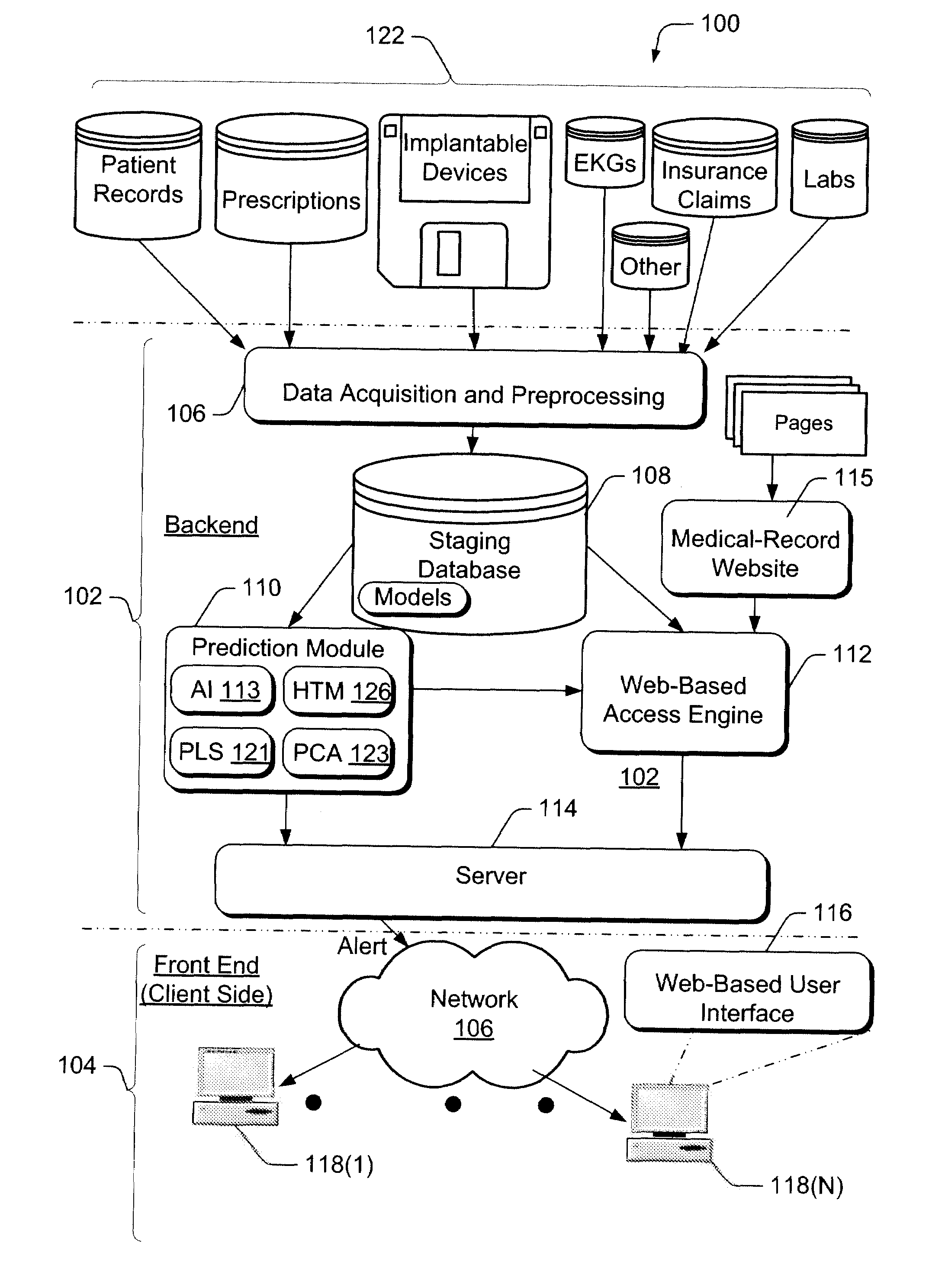Automated patient-management system for presenting patient-health data to clinicians, and methods of operation thereor