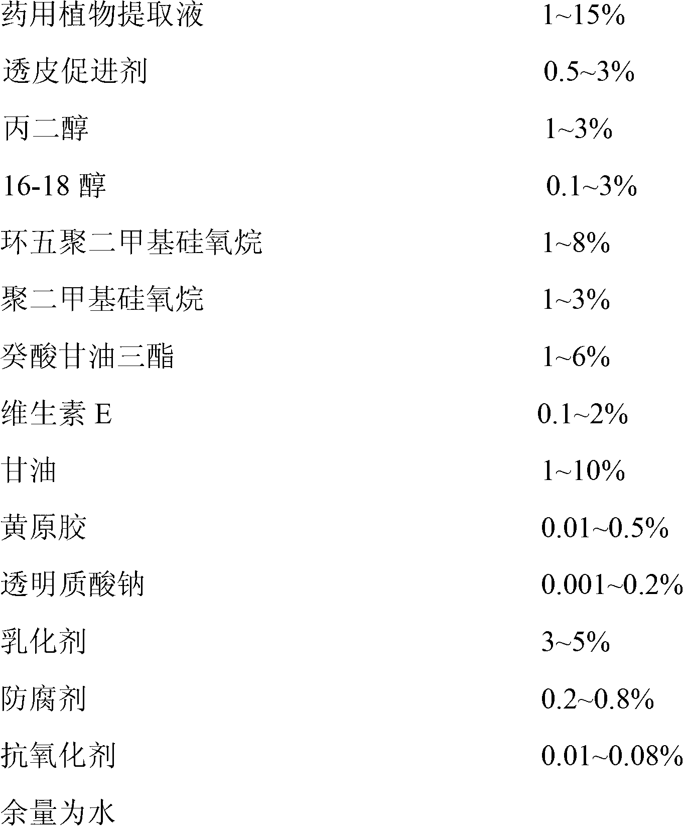 Skin care product composition