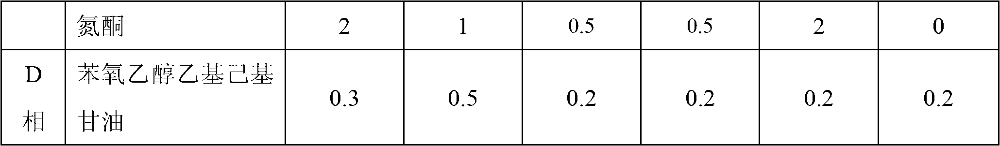 Skin care product composition