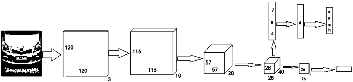 Deep license plate detection method based on thermodynamic diagram and key point regression