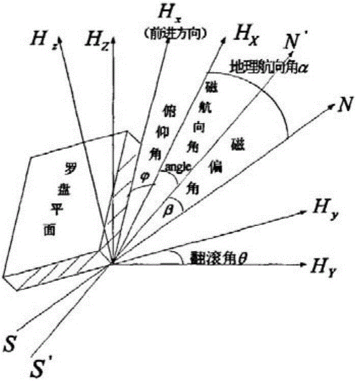 Unmanned surface vehicle course motion control method