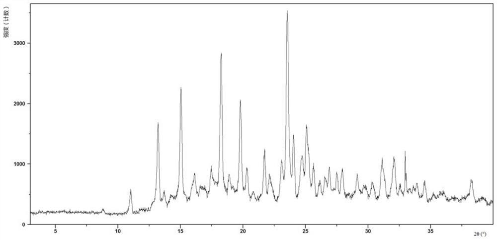 Crystal forms of octahydropyrrolo[3,4-c]pyrrole derivatives