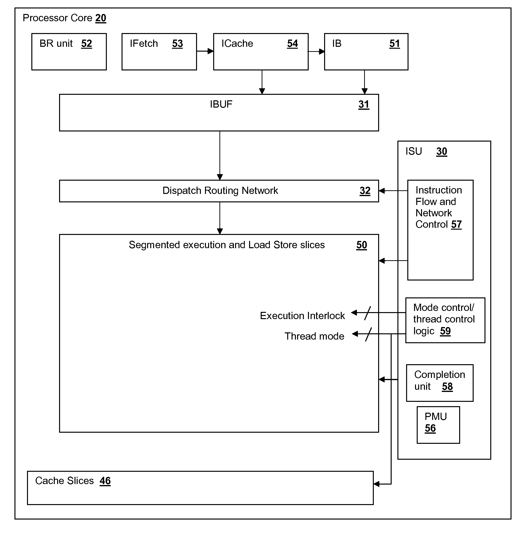 Reconfigurable parallel execution and load-store slice processing methods