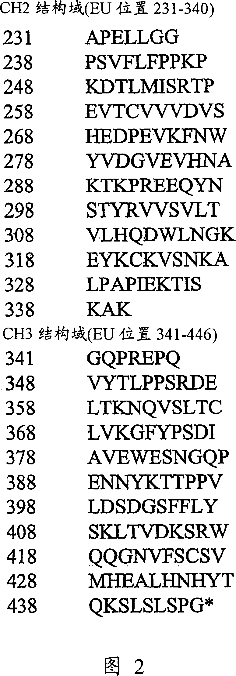 Neonatal Fc receptor (FcRn)-binding polypeptide variants, dimeric Fc binding proteins and methods related thereto