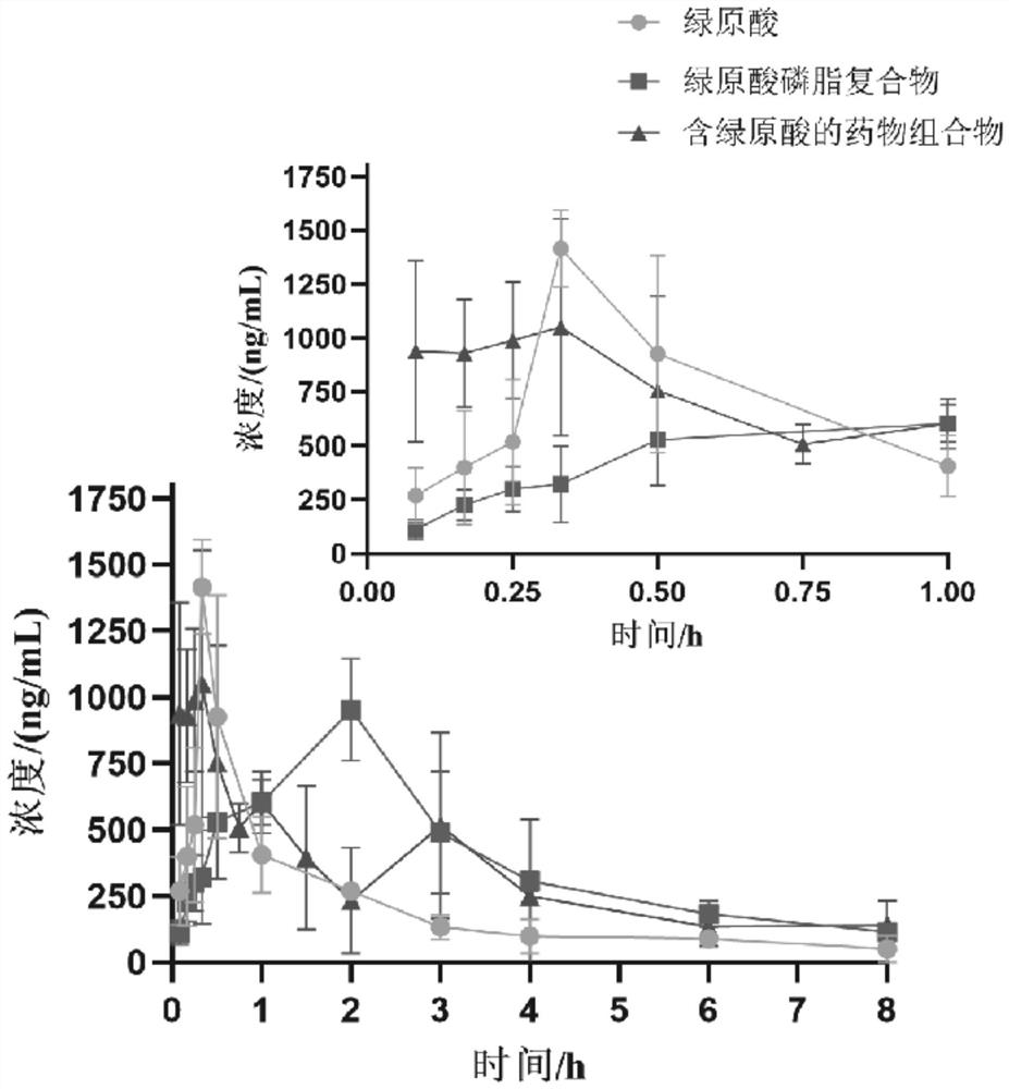 Application of pharmaceutical composition containing chlorogenic acid in preparation of antiviral drugs