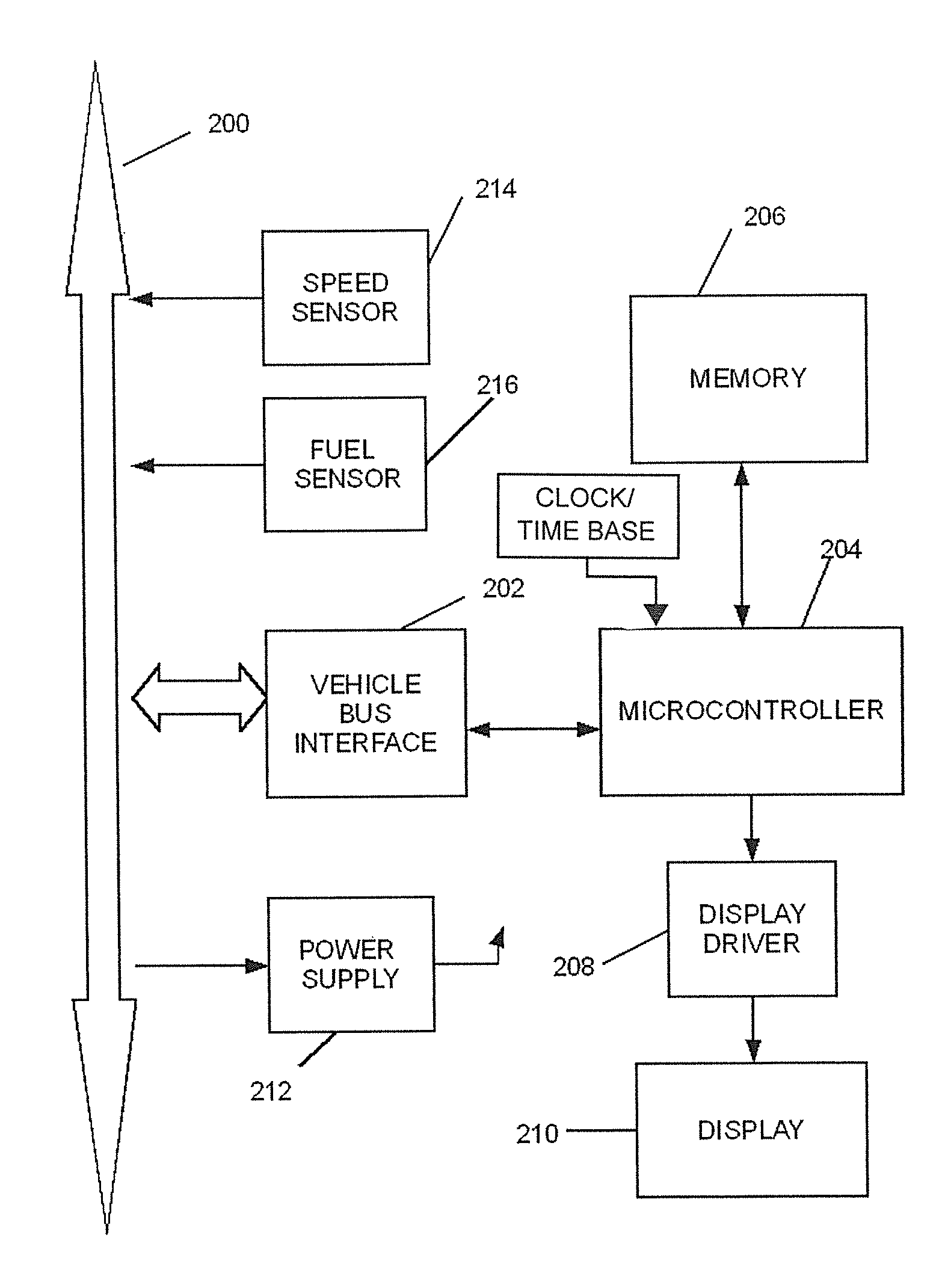 Vehicle fuel cost-per-time display