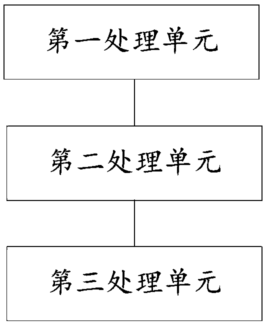 Fuzzy division clustering method and device based on deterministic annealing