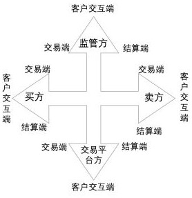 Multi-party competing digital asset transaction system and method based on smart contract