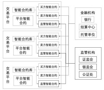 Multi-party competing digital asset transaction system and method based on smart contract