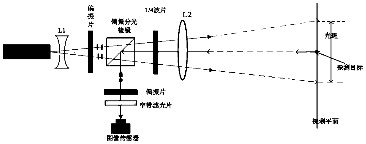 A detection and identification device and system for cinema piracy equipment based on diffraction phenomenon