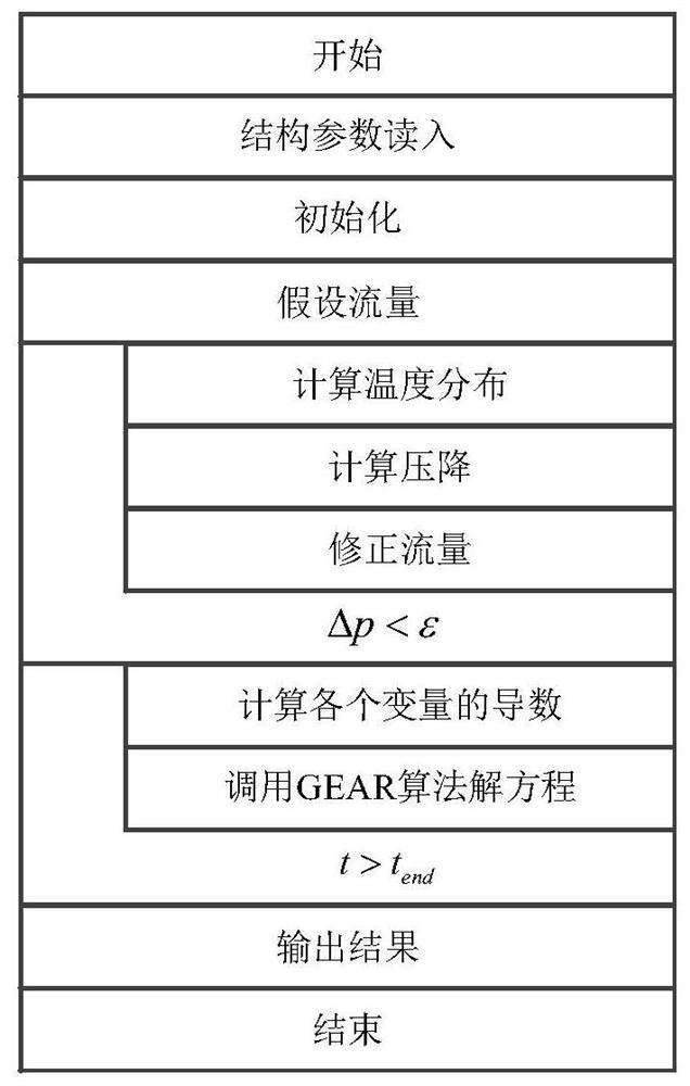 Transient safety analysis method for one-dimensional lead-based system