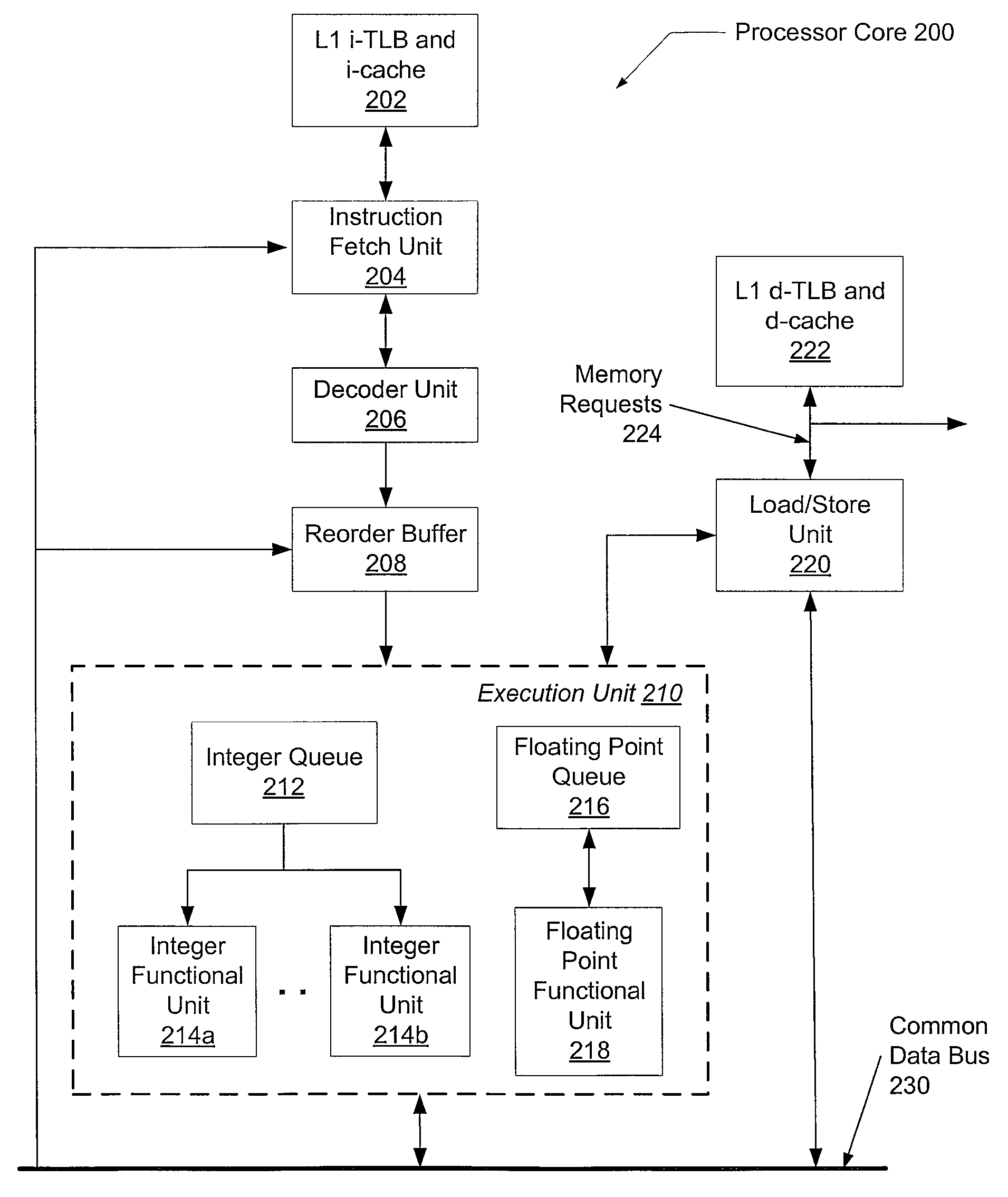 Reliable execution using compare and transfer instruction on an smt machine