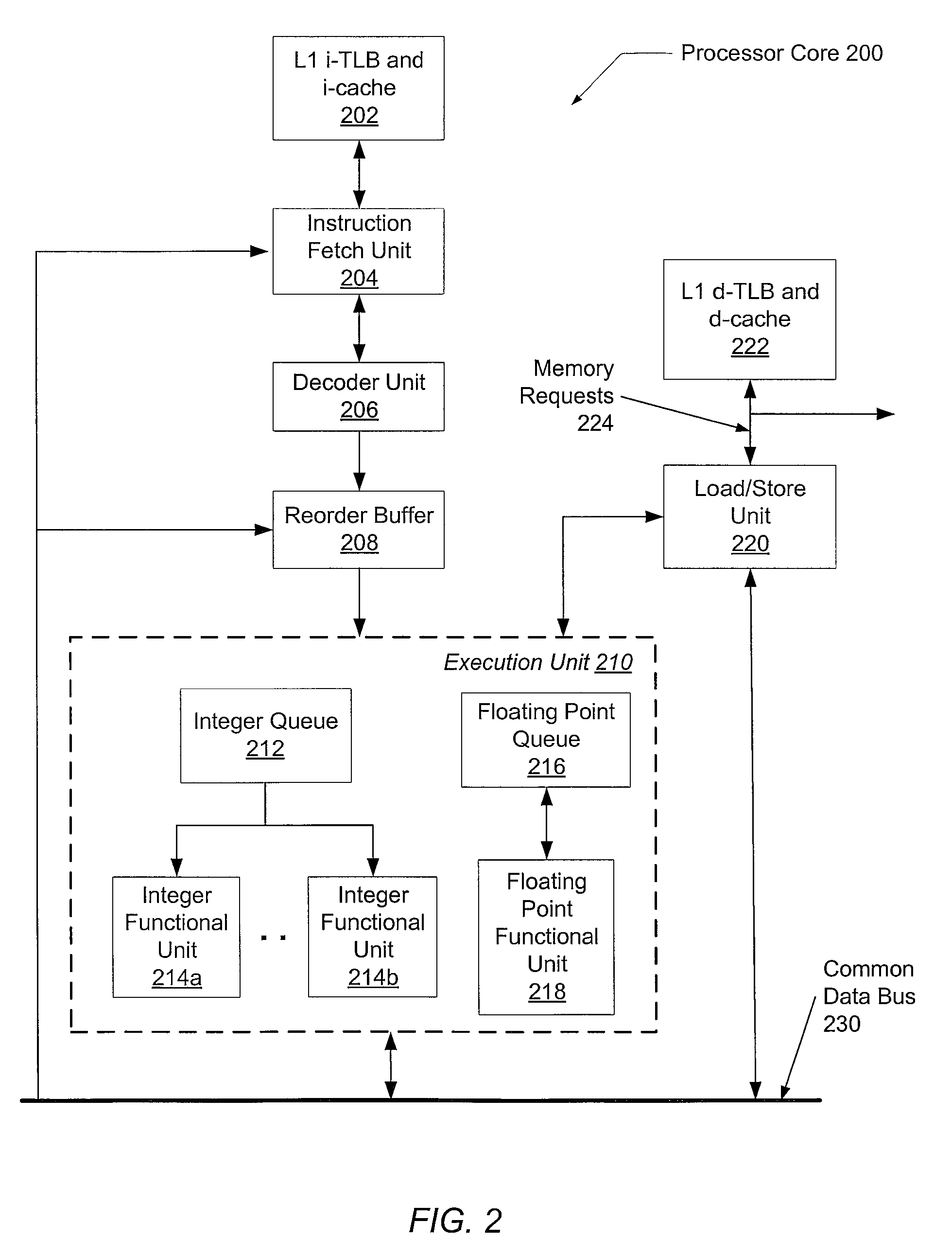 Reliable execution using compare and transfer instruction on an smt machine