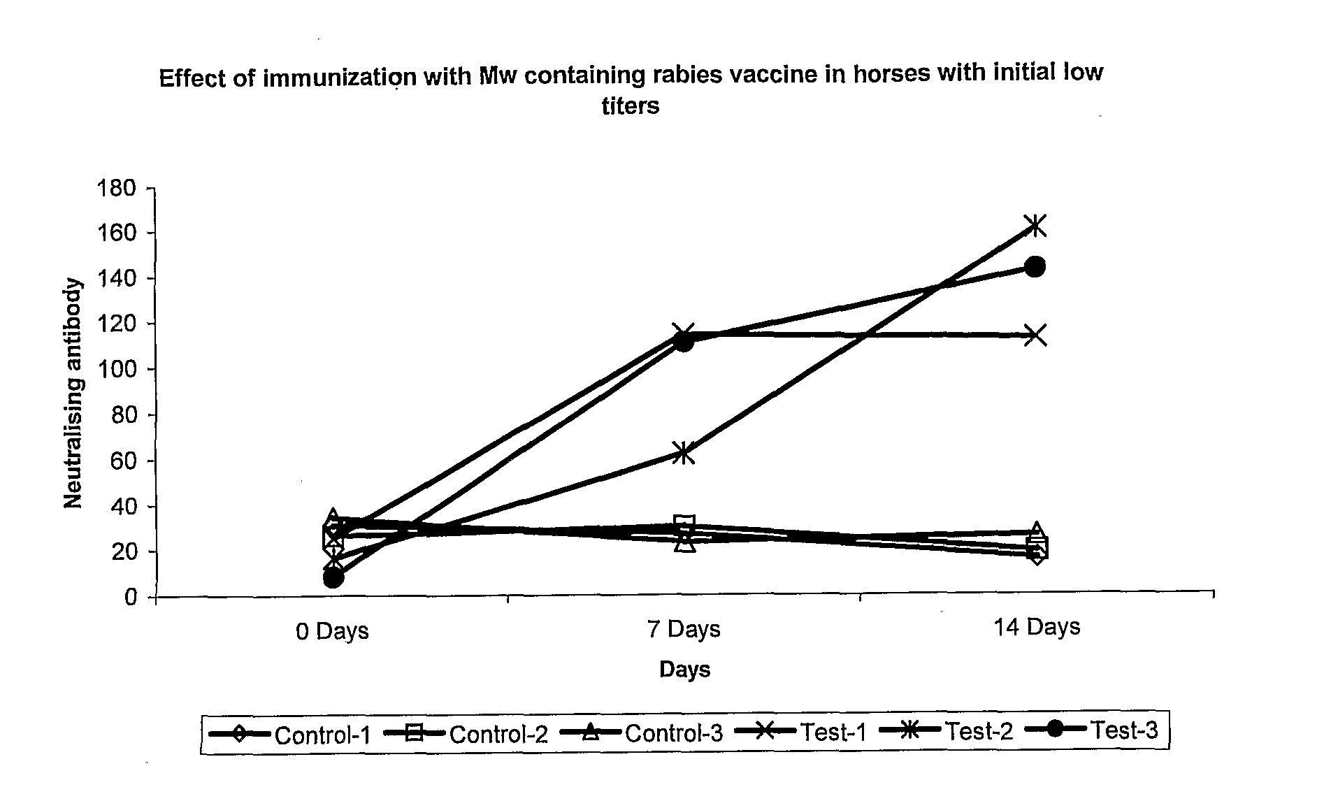 Vaccine Adjuvants