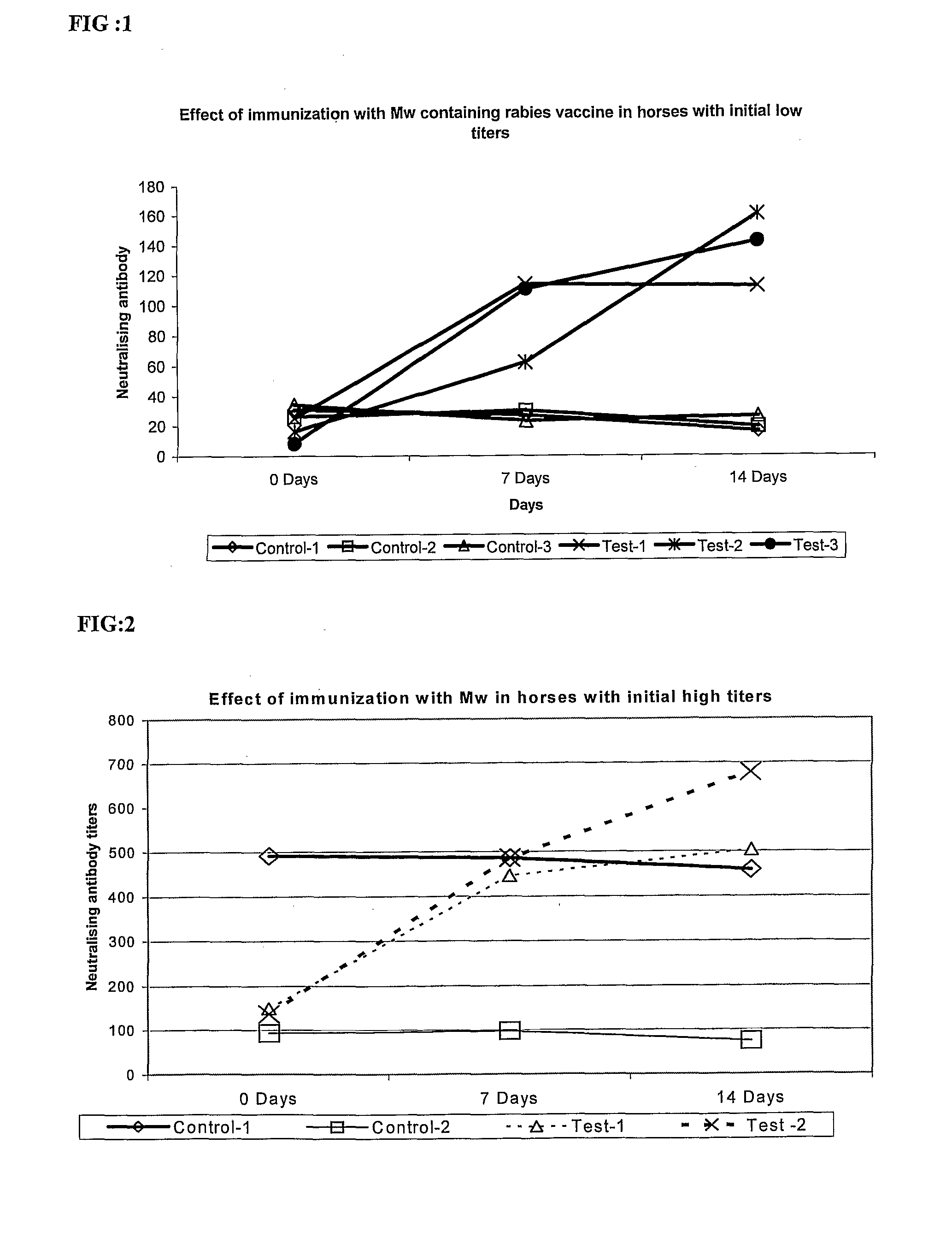 Vaccine Adjuvants