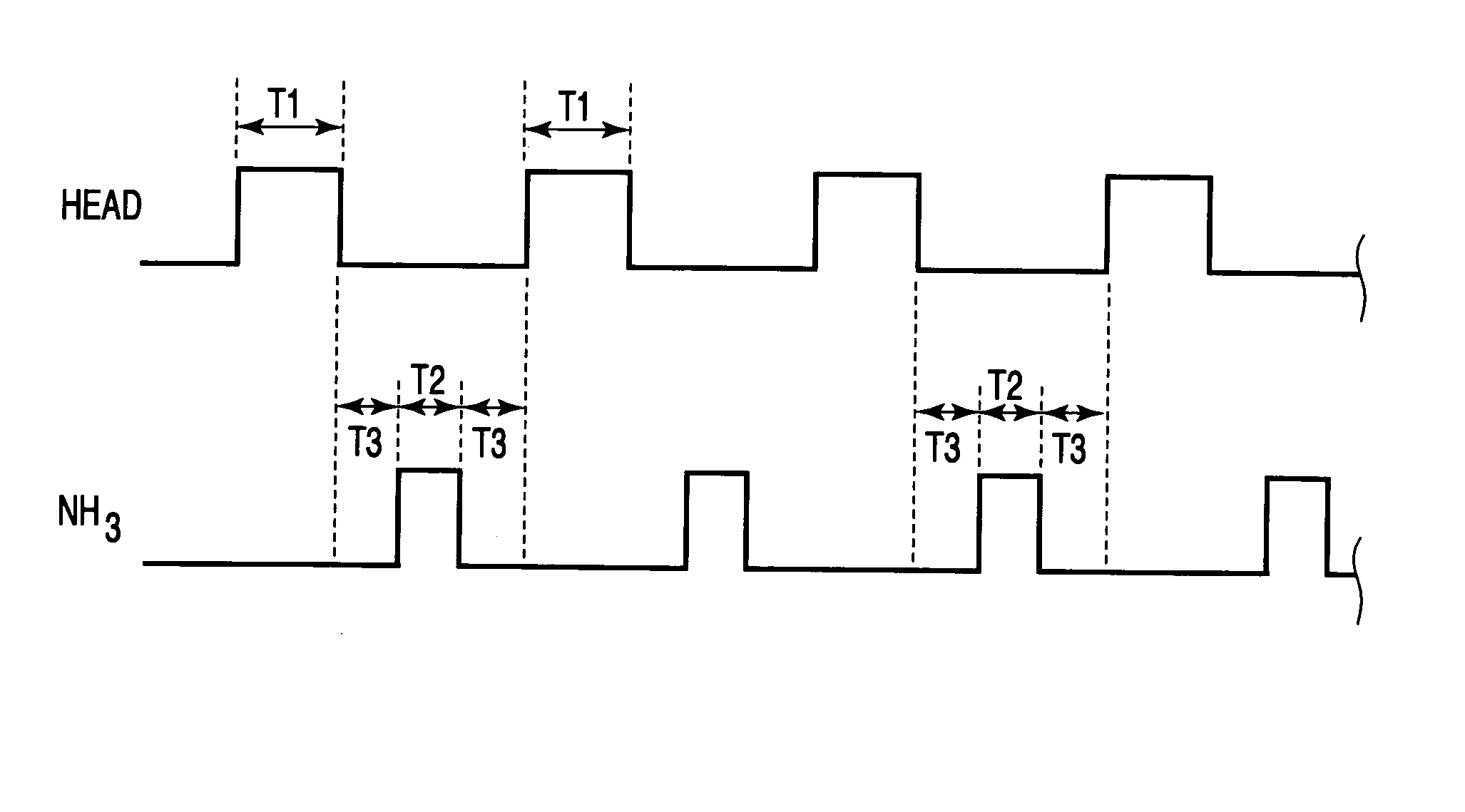 Method of cvd for forming silicon nitride film on substrate