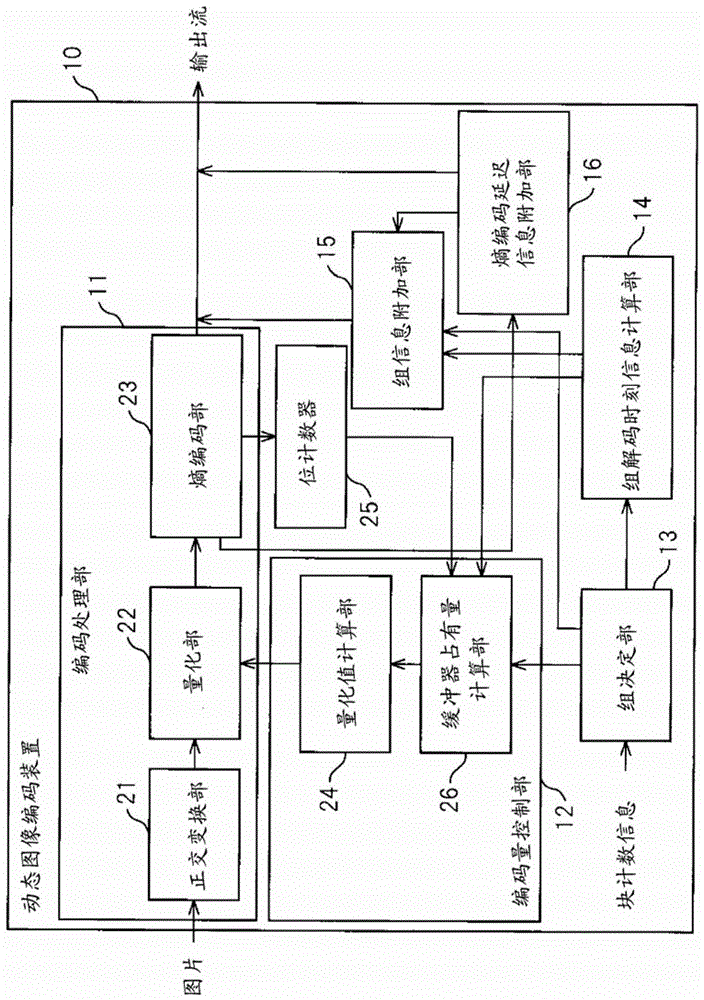 Dynamic image coding device and dynamic image coding method