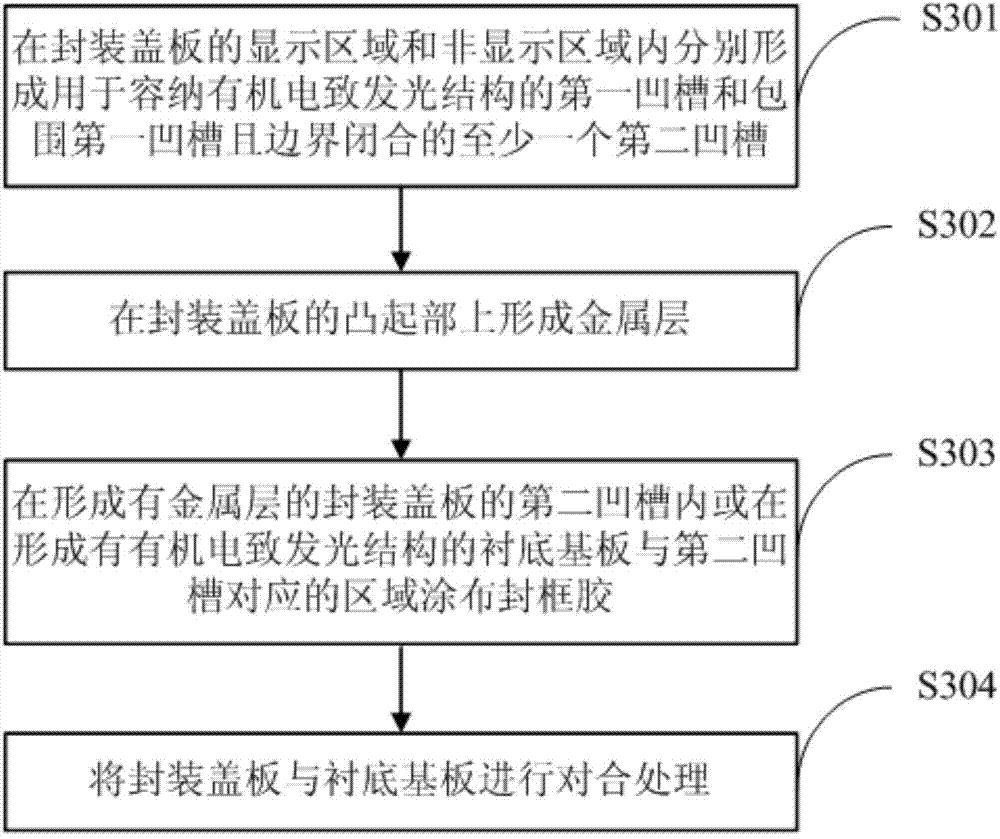 Organic electroluminescent display panel and manufacturing method thereof, and display apparatus