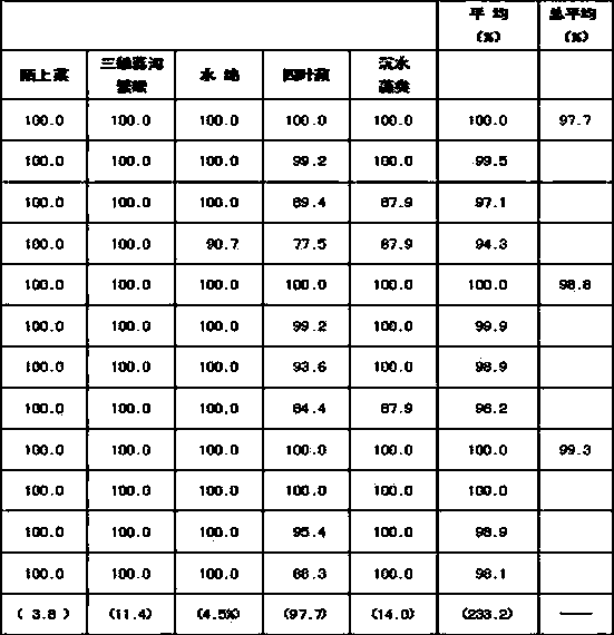 Mefenacet microemulsion and preparation method thereof